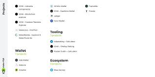 Stakefish No Twitter With Just One Day Left Until The Shelley Hardfork We Wanted To Give You A Snapshot Of The Cardano Ecosystem Before The Upgrade If Your Favorite Project Or