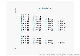 тренажер по математике 4 класс примеры на умножение и деление Trenazhery Po Matematike 3 Klass Primery Na Slozhenie Vychitanie Umnozhenie I Delenie V 2020 G Matematika Klass Umnozhenie