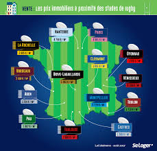 #strength #speed #precision #tactics #suspense. Top 14 Les Prix Immobiliers A Proximite Des Stades De Rugby Seloger