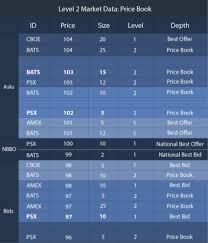 To celebrate the 1st anniversary on newgrounds, i made a different version of level 1 with the same key but different melodies. Level 2 Market Data What Level Supports Your Trading Strategy Exegy