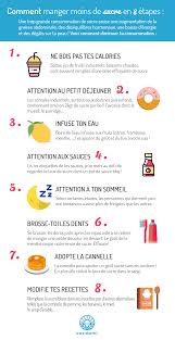 Manger Moins De Sucre Conseils Alimentaires Comment Arreter De Manger Repas D Entrainement
