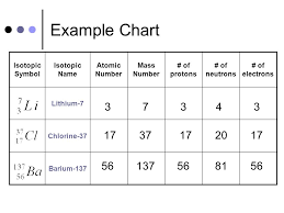 atomic structure applied chemistry ppt video online download