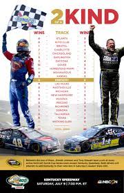 Can you name the nascar all time win list? Nascar Sprint Cup Series Quaker State 400 At Kentucky Preview Fan4racing Blog And Radiofan4racing Blog And Radio