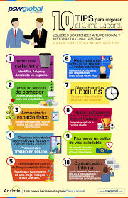 10 Tips Para Mejorar El Clima Laboral Gestion De Recursos Humanos Motivar A Los Empleados Motivacion Laboral