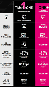Most of the major carrier does not offer a truly unlimited mobile hotspot plan without significant reduction of speeds when you reach a data cap. T Mobile Bolsters New Unlimited Data Plan Moves Up Launch Date Techspot