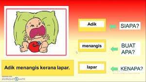 Latihan bina ayat bm tahun 1 dan 2 berdefinisi cina pdf nama tarikh bina ayat uff1a latihan 1 menari u8df3 u821e meniup u5439 menabur u6563 u5e03 berjalan u8d70 u8def course hero. Tahun 1 L Bahasa Melayu L Cara Membina Ayat Berdasarkan Gambar Youtube