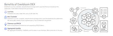Decentralized exchanges follow the idea of blockchain, that is to say, in decentralized exchanges, users are still in charge of their wallet as all trades occur within their wallet. Everbloom Reviews Trading Fees Cryptos 2021 Cryptowisser