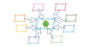 Vous l'aurez vu, avoir 2 banques pour disposer de plusieurs comptes. Comment Ajouter Plusieurs Comptes Google Sur Android Sosav Blog