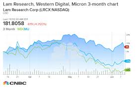 Evercore Sees Semiconductor Sector Recovery Pushed Later