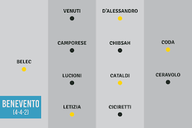 Domenica 11 ottobre, domenica 15 novembre e domenica 28 marzo. Le Probabili Formazioni Della Serie A 2017 2018 Il Post
