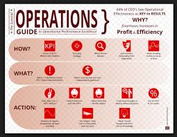 The Survival Operations Guide Infographic By Renshicon Com Operations Management Leadership Management Management