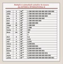 34 Punctilious Kilo Mega Giga Tera Bytes Chart