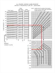 Departure Obstacle Analysis Strategy