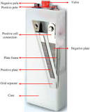 Nickel Cadmium Battery - an overview | ScienceDirect Topics