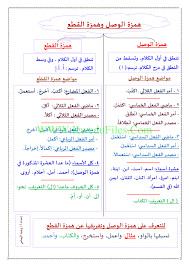 همزتي الوصل والقطع في مادة اللغة العربية الصف الثامن لغة عربية الفصل الأول ملفات الكويت التعليمية