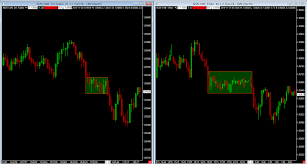 Free Forex Tick Charts