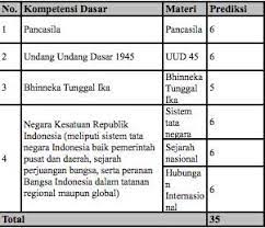 Latihan soal twk sesuai fr amp kisi kisi twk rasa tkp full penalaran siap cpns 2021. Ini Bocoran Kisi Kisi Seleksi Cpns 2017 Sistem Cat