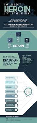 Drug tests commonly look for: How Long Does Heroin Stay In Your System Urine Blood Hair
