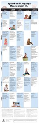 Speech And Language Development Chart 25 Mini Posters