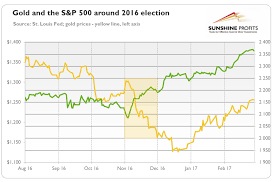 The gold market can also, however, go through extended periods of quiet trading and price activity. Will U S Elections Impact The Gold Rally Oilprice Com