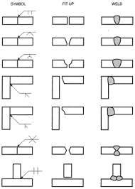 Welding Symbols A Useful System Or Undecipherable