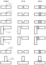 welding symbols a useful system or undecipherable