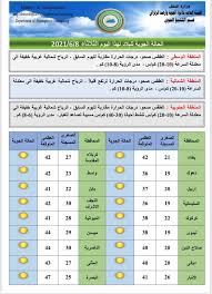 طقس العرب يكشف موعد تحسن الأجواء وعودة ارتفاع درجات الحرارة في الأردن. 2smodgyf5disem