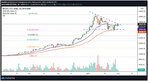 Price bitcoin (btc) / us dollar (usd). Bitcoin Price Outlook Firm Support Above 30k Coinjournal Net