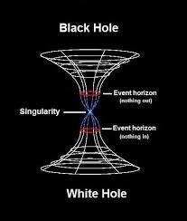Image result for event horizon black hole