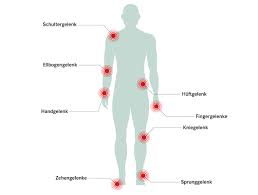 Rheuma Symptome Ernahrungstipps