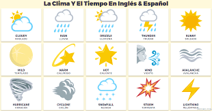El aire frío y seco puede ser un desencadenante del asma, sobre todo en aquellas personas que practican deportes de invierno y que presentan síntomas de asma cuando hacen ejercicio físico. áˆ Climas En Ingles Pronunciacion E Imagenes