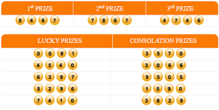 Keluaran Togel Kamboja Hari Ini 23 Juli 2020 Kamboja 24 Juli 27 Agustus
