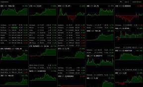 Complete cryptocurrency market overview including bitcoin and 11044 altcoins. The Best Way To Watch And Analyse The Bitcoin Chart For Free