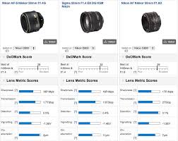 Nikon 58mm F 1 4g Lens Tested At Dxomark Nikon Rumors