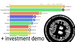 The list shows only the cryptocurrencies where the start market capitalization of 2020 is more than $0 and the end market capitalization of 2020 is more than $1,000,000,000.0. Most Expensive Crypto Coins 2015 2020 Youtube