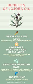 Because jojoba oil is so new to the hair care market, there is not a lot of research behind it to back the product for hair growth. Jojoba Oil Benefits Why This Breakout Beauty Ingredient Is The New It Oil Simply Organic Beauty