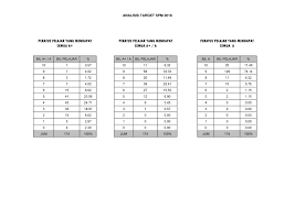 Baseline data gred markah spm 2019 mengikut subjek. Target Spm 2018 Flip Ebook Pages 1 46 Anyflip Anyflip