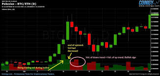 Most charting software has numerous technical. Bitcoin And Crypto Technical Analysis For Beginners