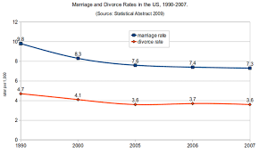 The number of muslim divorces recorded in 2018 was 40,269, increased 1.4 per cent as compared to 39,709 (2017). Divorce Causes Tax Audits