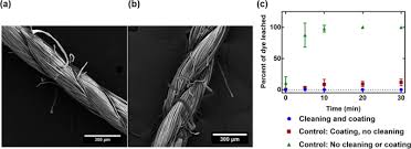When a carbon monoxide detector beeps or chirps at regular intervals, it is usually because of a problem with the battery or an internal malfunction. Colorimetric Gas Sensing Washable Threads For Smart Textiles Scientific Reports