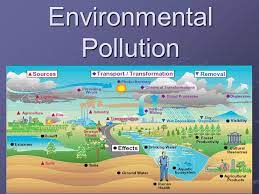 Are released into the environment through air, water, or land, it causes industrial pollution. What Is Environmental Pollution
