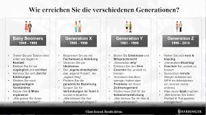 Mit der generation z sind die um die jahrtausendwende geborenen jugendlichen und jungen erwachsenen gemeint. 5 Trends Der Arbeitswelt Die Fuhrung Noch Schwerer Machen