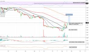 Cann Stock Price And Chart Otc Cann Tradingview