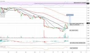 Cann Stock Price And Chart Otc Cann Tradingview