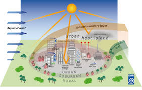 Wetter Und Klima Deutscher Wetterdienst Urban Heat Islands