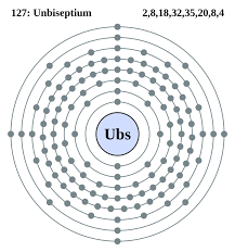 Pin On Chemistry Periodic Table