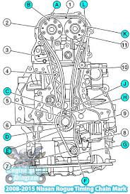 To gain some power for cheap, you need the most aggressive oem camshafts. 2008 2020 Nissan Rogue Timing Marks Diagram 2 5l Qr25de Engine