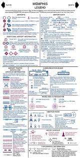 Vfr Sectional Chart Legend Best Picture Of Chart Anyimage Org