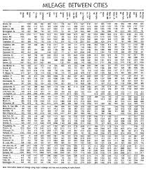 Practical Information Charts Jerome Glick