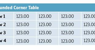 Quick Tip How To Make Tables With Rounded Corners In Indesign Make A Table Round Corner Indesign